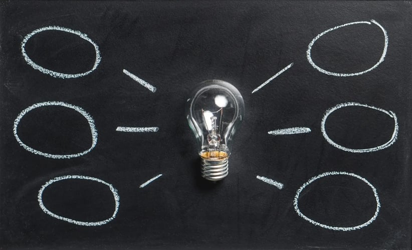 Insights Discovery for change process