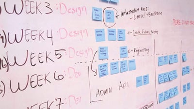 Does Your Team Culture Support You Achieving Your Project Goals?
