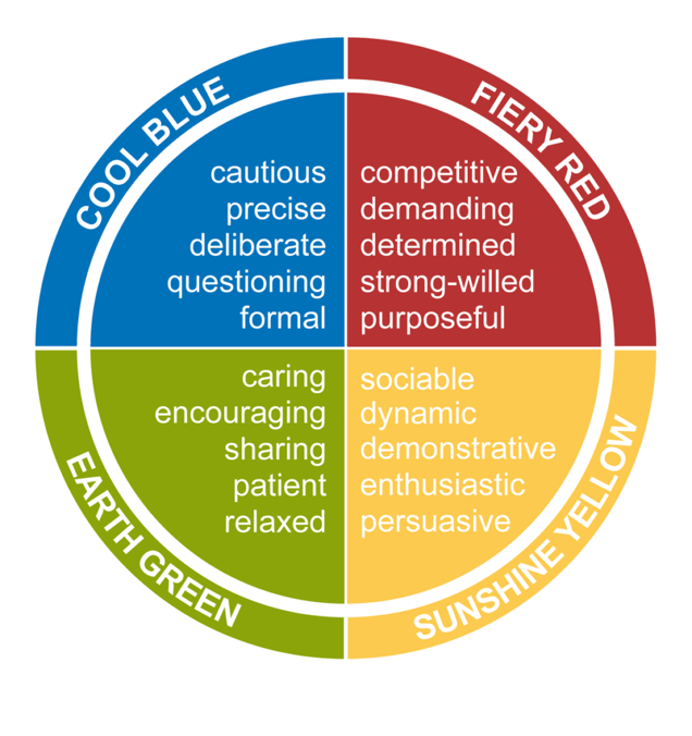 Colourful Questioning