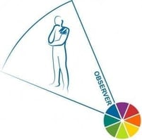 Colour Model Change Management 