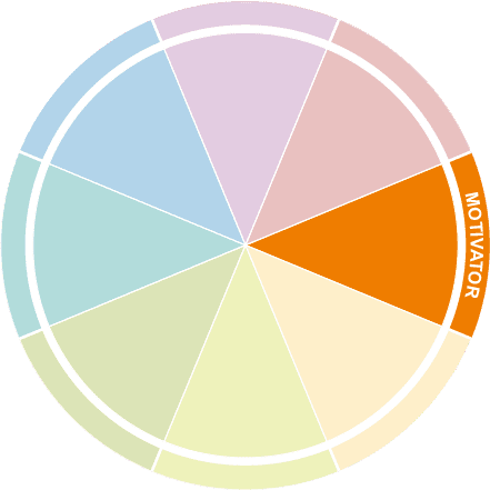 What is your style? 10 Motivator-1