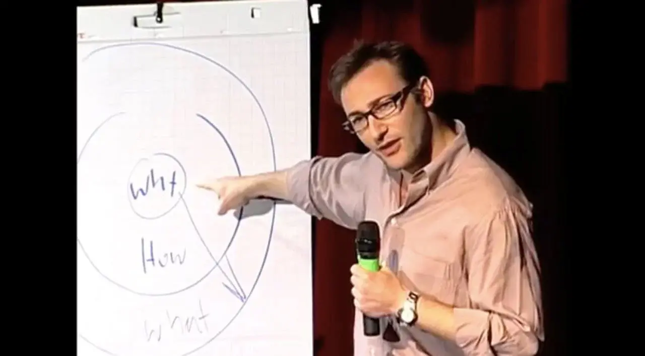 TED Talk: Simon Sinek: How Great Leaders Inspire Action Start With Why