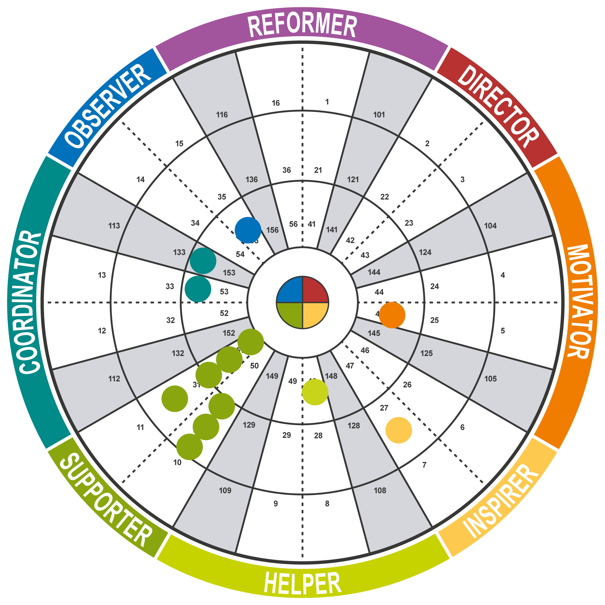 Understanding personality