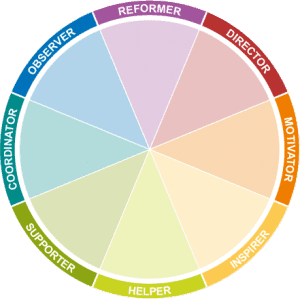 Change Management Colour Model 